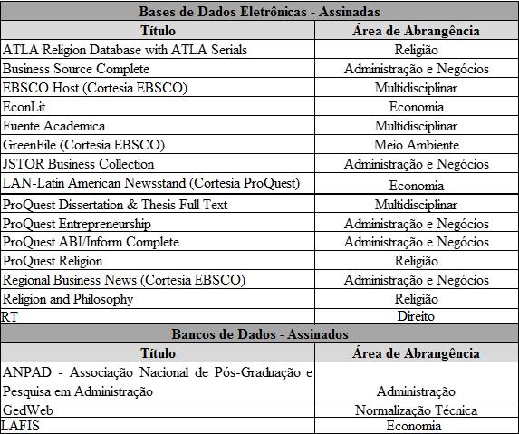 9. Bases e Bancos de Dados Assinados A seguir as bases e bancos de dados assinados pela Biblioteca, com acesso local e remoto aos usuários.