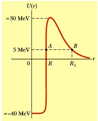 Aula anterior Efeito de túnel quântico: decaimento alfa Um exemplo (natural) do efeito de túnel quântico é o decaimento (radioactivo) das partículas alfa.