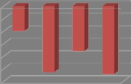 Boletim Informativo - Setor do Comércio em 2016 Setor do Comércio brasileiro de acordo com o porte Na comparação da evolução do setor de comércio