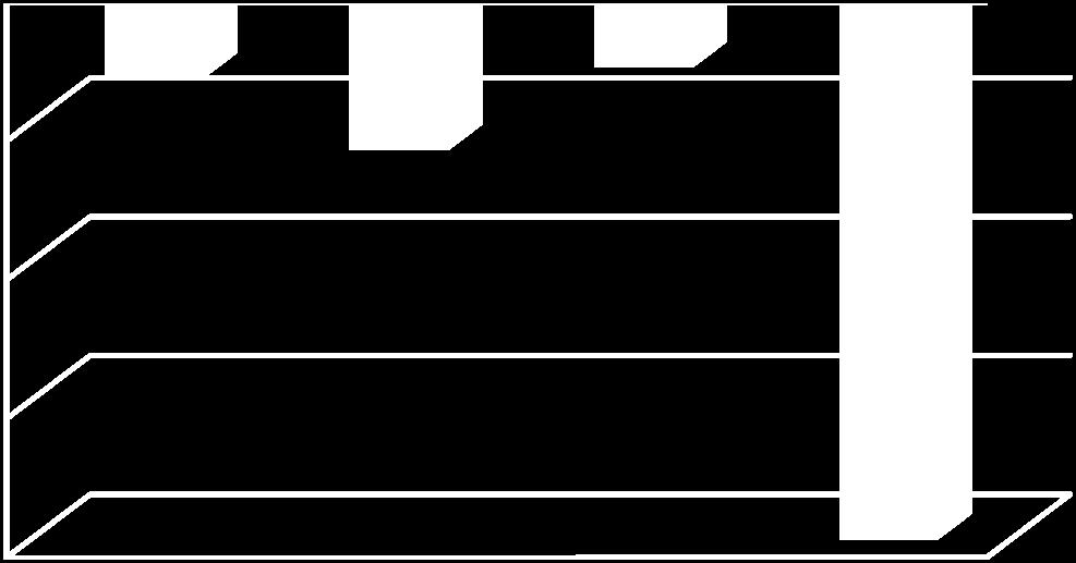 17 8.000 7.485 6.000 4.000 Estab. 2.