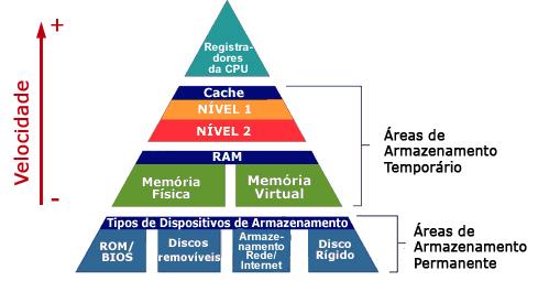 Comparativo