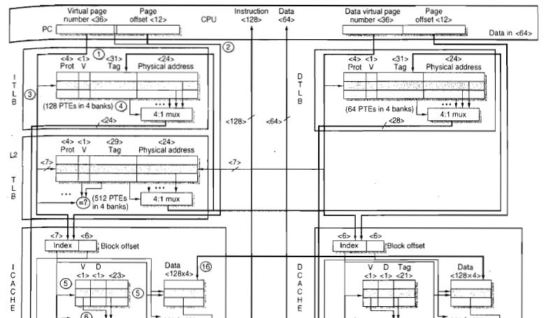 Core i7 Sistema