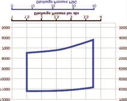 7 até 0 psig Ferro fundido, aço inoxidável O design do compressor NASH 2BQ1 baseou-se na linha NASH 2BE e foi desenvolvido com uma configuração melhorada.