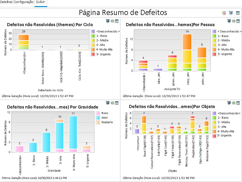 Capítulo 8: Analisando dados do ALM b. Selecione o quarto espaço reservado e arraste-o para cima de forma que ele fique lado a lado com o terceiro espaço reservado. 5. Visualize a página de painel.