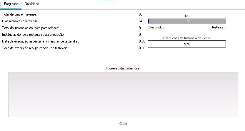 Capítulo 2: Especificando versões e ciclos A guia Progresso exibe o progresso da versão com base na cobertura de requisitos, no tempo decorrido e no tempo restante e nas instâncias de teste reais e