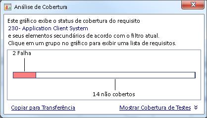 Escolha Exibir > Análise de Cobertura. A exibição Análise de Cobertura fica visível. 3. Mostre o requisito Application Usability na exibição Análise de Cobertura. a.