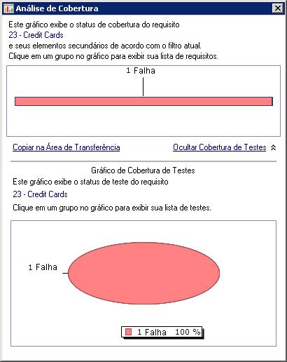 A caixa de diálogo Análise de Cobertura é aberta. b.