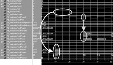 Figura 6: Inicialização do Multiplicador. A Figura 7 mostra que, na segunda borda de subida, o hardware testa o bit menos significativo de regb.