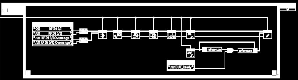 Programe com o LabVIEW FPGA Elementos de programação conhecidos do LabVIEW Desenvolva, simule, depure, compile e implemente com o LabVIEW Integre IP externas ao FPGA Recursos de alto desempenho