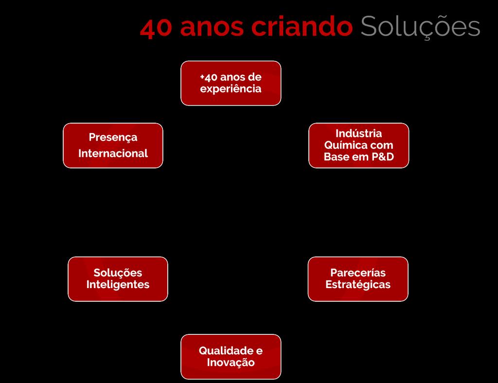 CLAVES DO