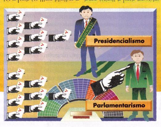 4 - Parlamentarismo e Presidencialismo O parlamento é a câmara que reúne os representantes eleitos pêlos cidadãos. Nosso sistema atual de governo é o Presidencialismo.