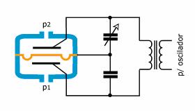 TRANSDUTORES DE PRESSÃO Transdutores Capacitivos O diafragma funciona como armadura comum de dois capacitores em série.