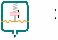 TRANSDUTORES DE PRESSÃO Transdutores Piezelétrico Usam o efeito piezelétrico para gerar o sinal elétrico.