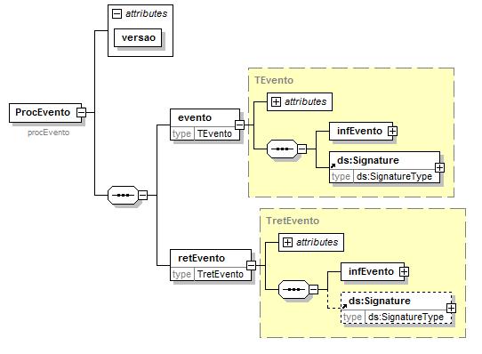 Diagrama simplificado do procccenfe O arquivo digital da Carta de Correção com a respectiva informação de Registro do Evento