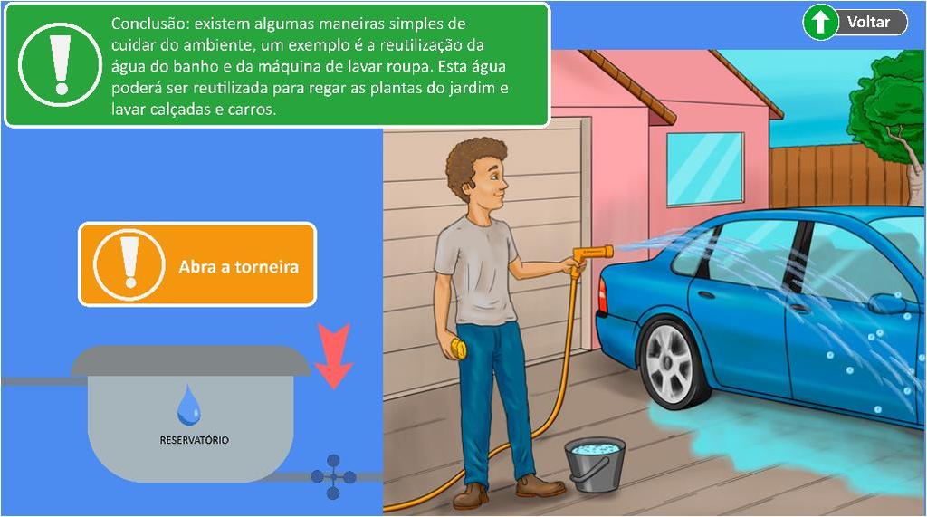 Figura 6: Objeto de Aprendizagem (OA) - Exemplo 1 de reutilização da água do banho, para regar plantas.