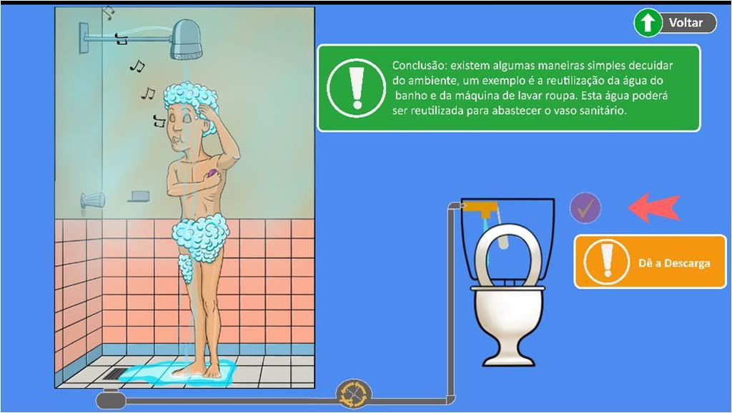No Objeto de Aprendizagem (OA), figura 7, após abrir a torneira, pode-se visualizar a água do reservatório ser reaproveitada para lavar carros e calçadas.