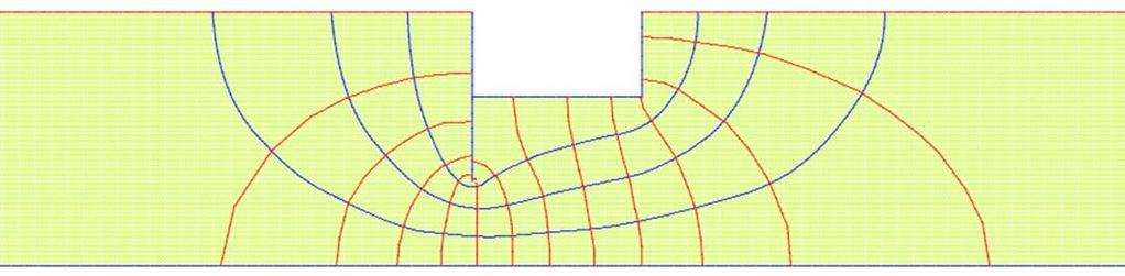 Introdução Fluxo Bidimensional A rede de fluxo é a solução gráfica da Equação de Laplace, composta