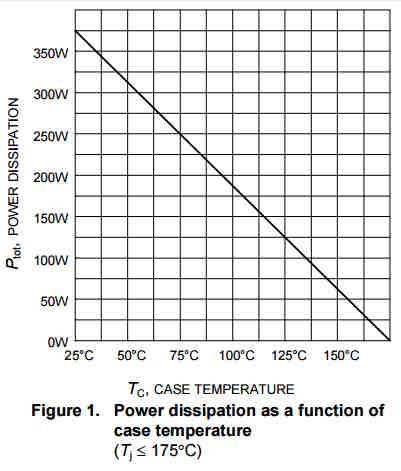 Exemplo: Para o diodo IDW100E60 da Infineon Fonte: http://www.infineon.