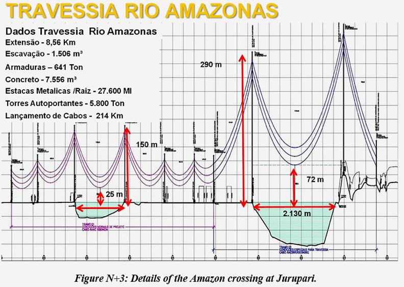 A 2 a travessia do Amazonas com FO!