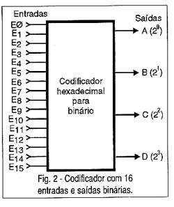 A tabela verdade para tal codificador mostrado na figura 2 será: Um circuito prático de um codificador