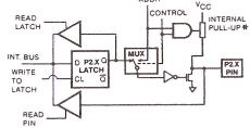 Observações Importantes!!!!! Não utilizar as Portas como memórias, flags e testes de verificação de escrita nas Portas para evitar conflitos com o Hardware.