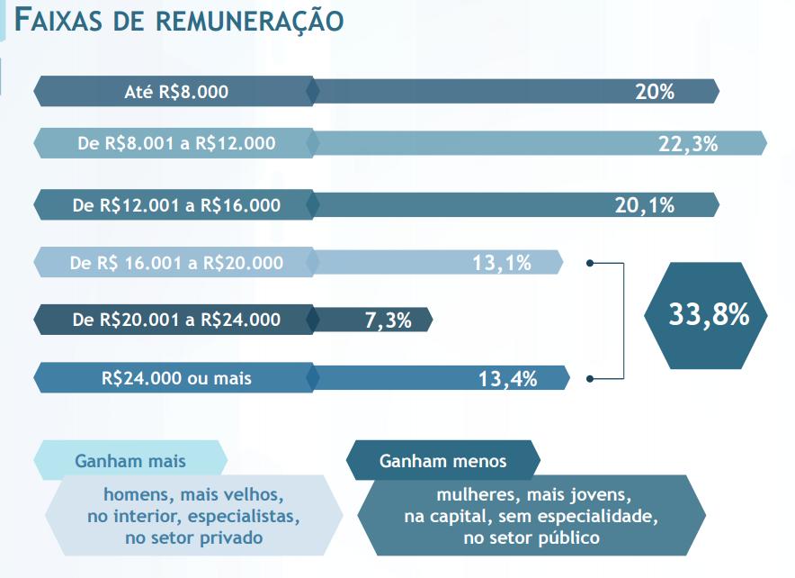 DIAGNÓSTICO DA SITUAÇÃO