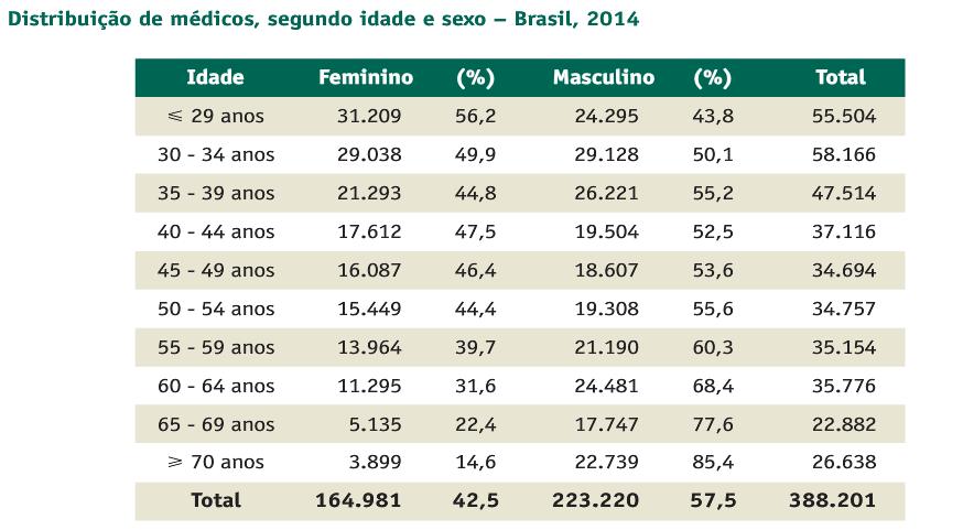 DIAGNÓSTICO DA SITUAÇÃO