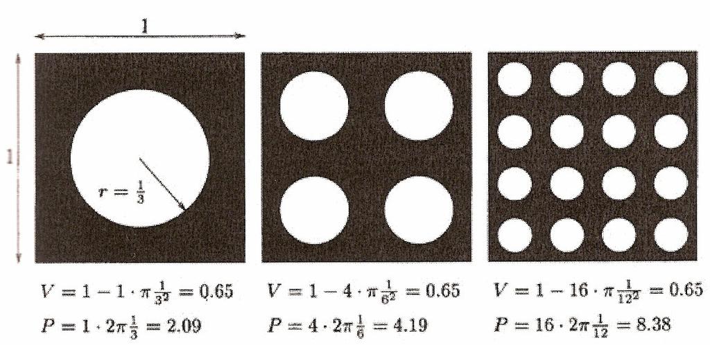 33 a) Control d Prímtro: O método consist m incluir rstriçõs aos furos da strutura, controlando sua quantidad tamanho através do valor máximo do prímtro (Figura 4).