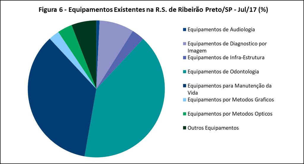 Autoria própria elaborado com os dados do DATASUS. Ago./2017 http://tabnet.datasus.gov.br/cgi/deftohtm.exe?cnes/cnv/equiposp.def Recursos Humanos: Profissionais totais e médicos.