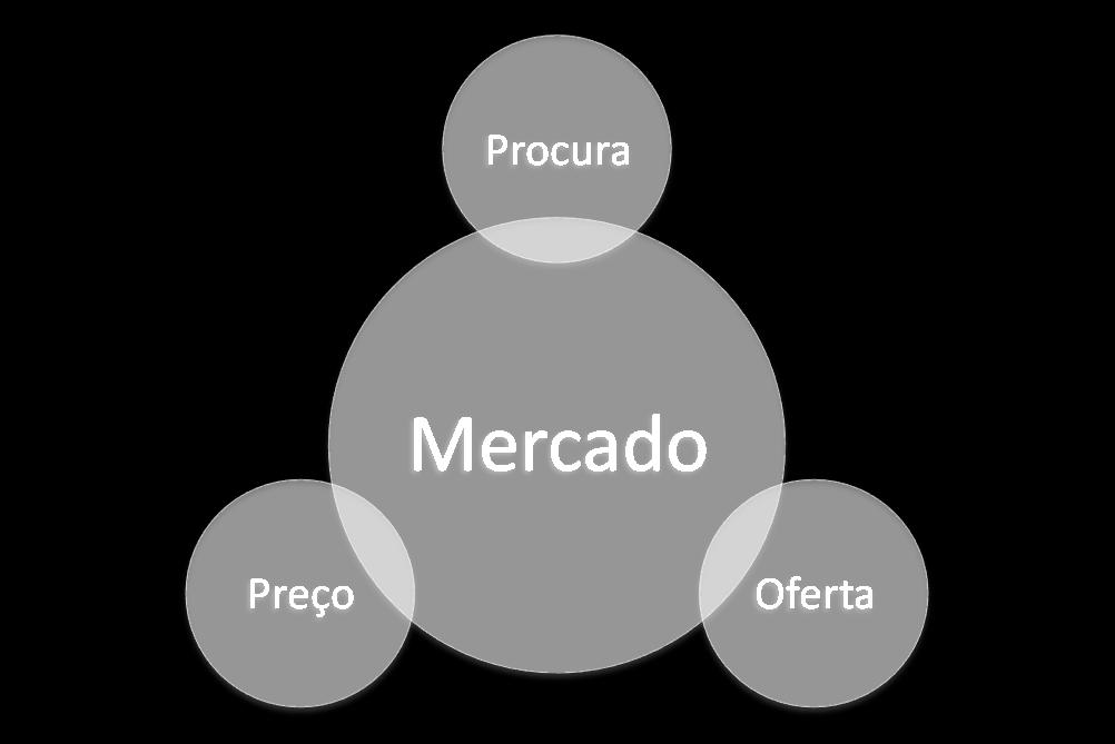 de Pesquisa do Google 3 Clicam e são direcionados para a sua página de entrada 4 Entram