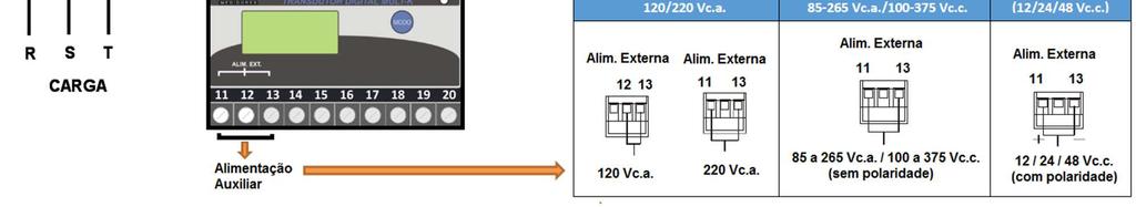 TL 48 Aplicação: Trifásico Desequilibrado Delta (3F) 3 elementos 3 elementos 3 fios 2TPs Medição de circuitos trifásicos delta (3F), com uso de 3 (três) transformadores de corrente (elementos) e 2