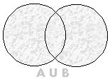 União de conjuntos Seja C um conjunto tal que então C = A B C = {x x A ou x B