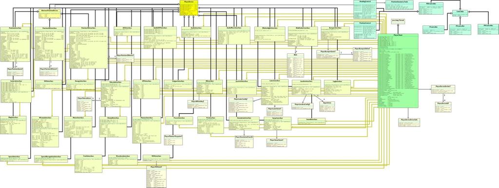 Projeto de classes Modularização fundamental para garantir a qualidade de software insuficiente para