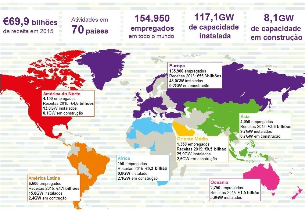 Relatório da Administração 2. A COMPANHIA Com sede em Florianópolis (SC), a ENGIE Brasil Energia atua na geração e também na comercialização de energia elétrica.