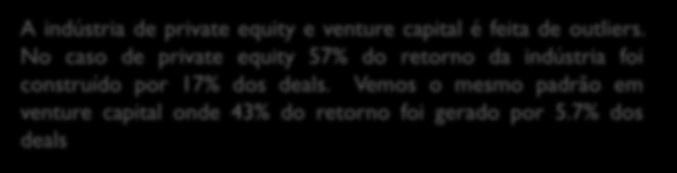 Os outperformers são cruciais para gerar bom desempenho, tanto para PE quanto para VC MoM Médio Private Equity e Venture Capital 3,4x MoM>10 37% 7% 13% 25% 16% 2% Private Equity 1,5x 26% 7% 10% 22%