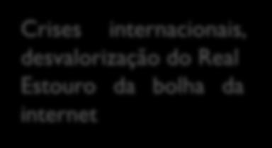 Maturidade da indústria 14,000 12,000 10,000 8,000