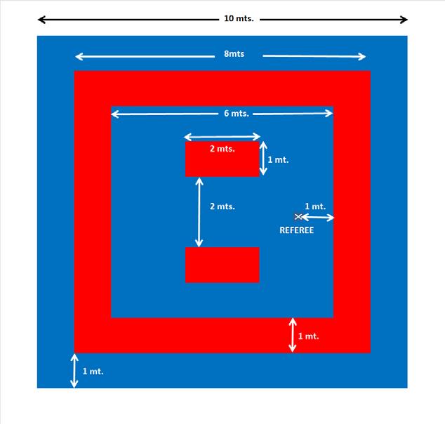 controle e dos técnicos