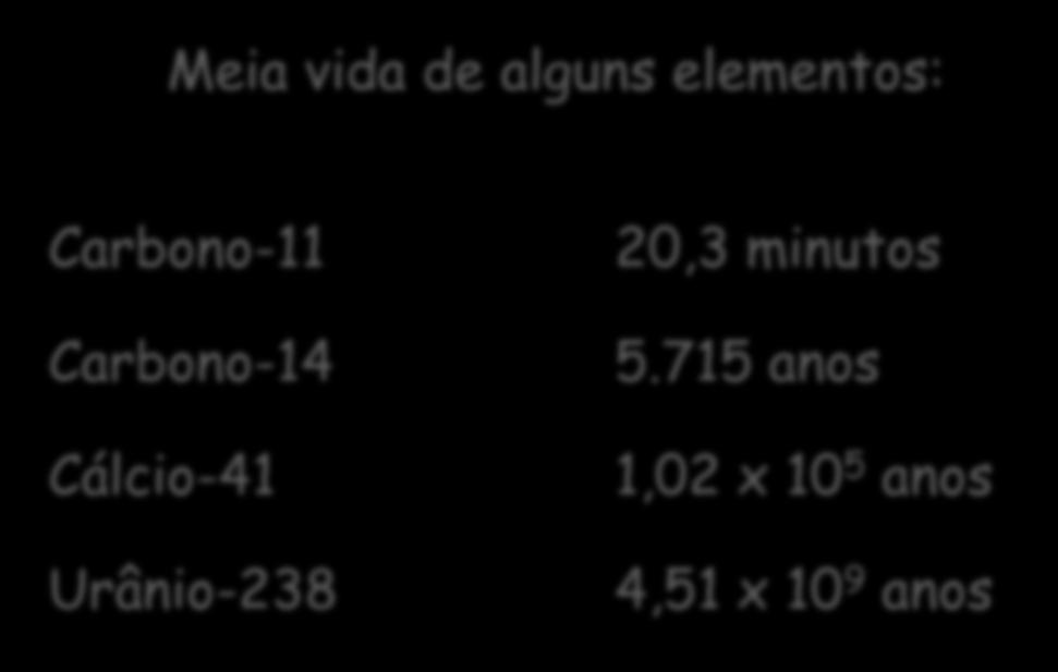 Cálcio-41 Urânio-238 20,3 minutos 5.