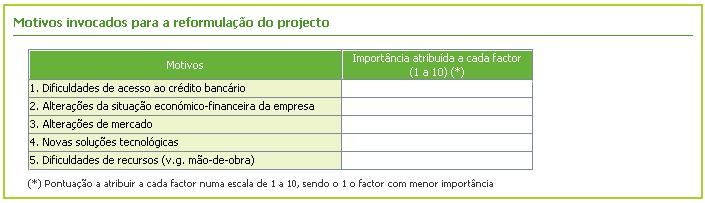 Na coluna Importância Atribuída a cada Factor, estas razões/hipóteses devem ser classificadas utilizando uma escala numérica de importância de 1 a 10 (sendo o valor 1 o de menor importância e o 10 o