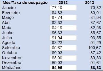 O estudo se caracteriza como uma pesquisa quantitativa e descritiva. A pesquisa quantitativa tem por finalidade quantificar os dados, aplicando os mesmos em análises para fins estatísticos.