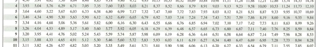 Cmparam-se s valres de cm Se cntraste é significativ a nível de prbabilidade, indicand que as médias ds trataments testads n cntraste