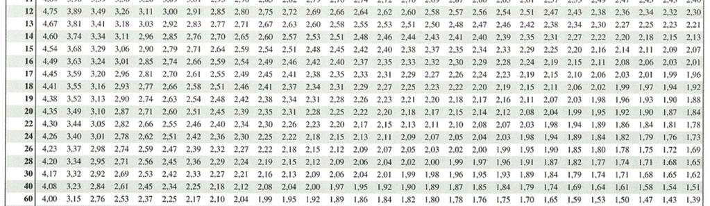 significativamente d utr grup de trataments.