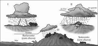 8) Qual a diferença entre clima e tempo? 9) Quais são os agentes internos? 10) ) Quais são os agentes externos?