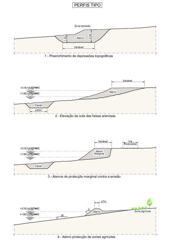 O projeto prevê a deposição dos dragados em locais onde haja défice sedimentar, procurando assegurar a compatibilidade da natureza dos sedimentos, através do reforço de margens e diques existentes,