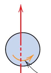 Origem dos momentos magnéticos no átomo MOMENTO ORBITAL MOMENTO DE SPIN Momento magnético Momento magnético elétron elétron Núcleo atômico Direção de rotação Magneton de Bohr = Quantum de momento