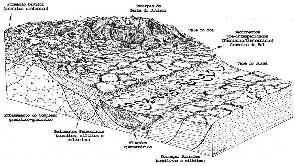 A sedimentação inicial se deu por rifteamento intracontinental e posteriormente com possíveis incursões marinhas.