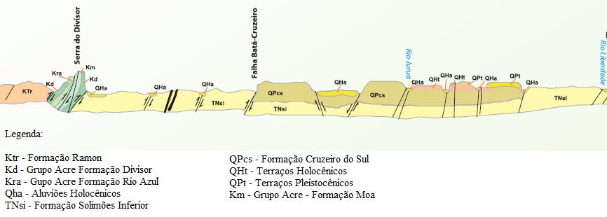 Por toda a drenagem atual e paleodrenagem (próxima a Porto Walter), encontram-se Aluviões Holocênos (QHa), caracterizados por depósitos grossos a conglomeráticos, apresentando residuais de canal,