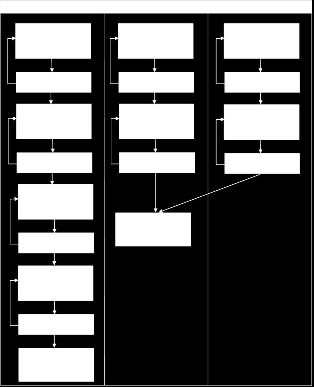 construídas restrições para estes períodos, conforme diagrama da