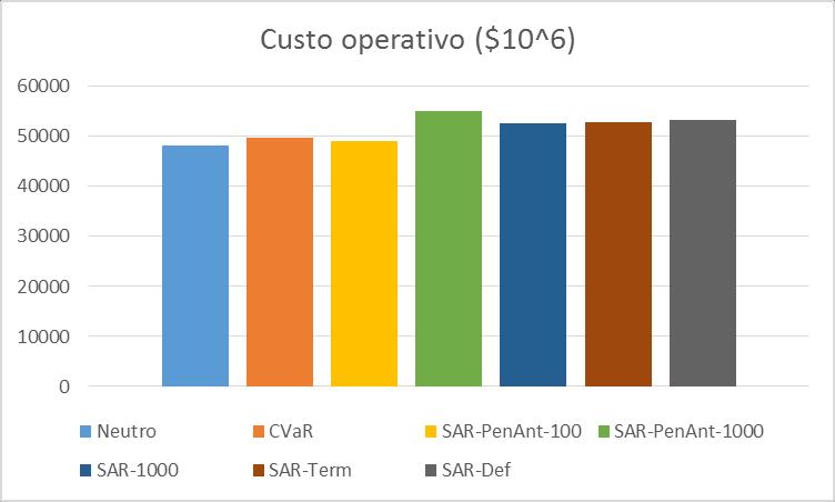 58 É importante ressaltar que no caso do CVAR não é possível o cálculo exato do valor do ZSUP, portanto para esta variante mostra-se apenas o valor de ZINF.