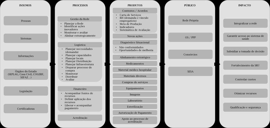 Figura 1.